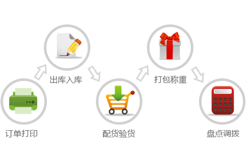 电商通